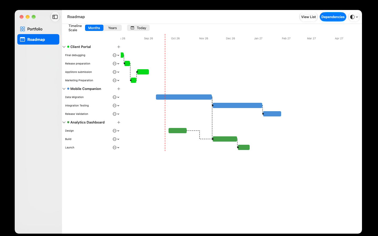 Forward Map timeline showing roadmap-item dependencies